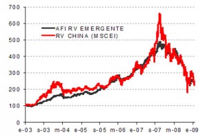 Baja inversión extranjera en China