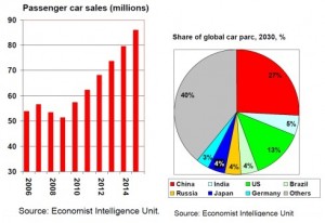 VentasCochesChina Ventas de Coches en China