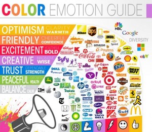 Los clientes perciben la marca especialmente según su color