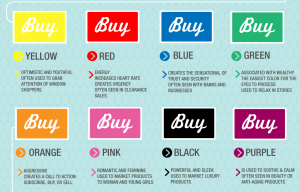 Los clientes perciben la marca especialmente según su color