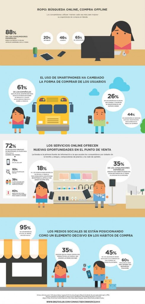 El móvil se ha convertido en el gran influenciador de nuestras decisiones de compra